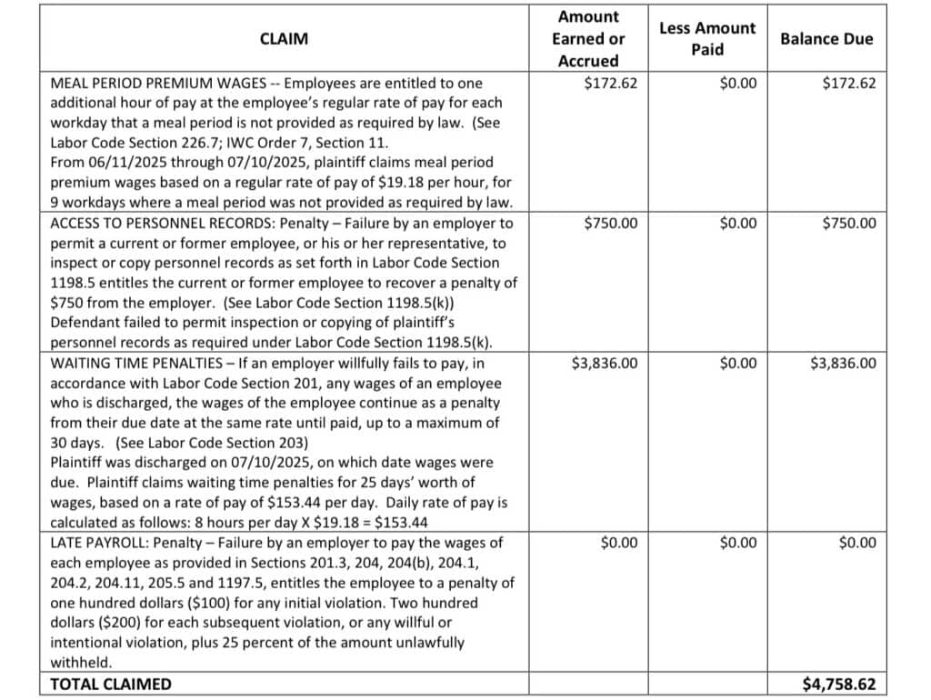 California Labor Commissioner (DLSE) wage claim filing by a whistleblower against West Coast Convenience LLC, doing business as Loop Neighborhood, alleging unpaid wages, meal break violations, and Labor Code violations.