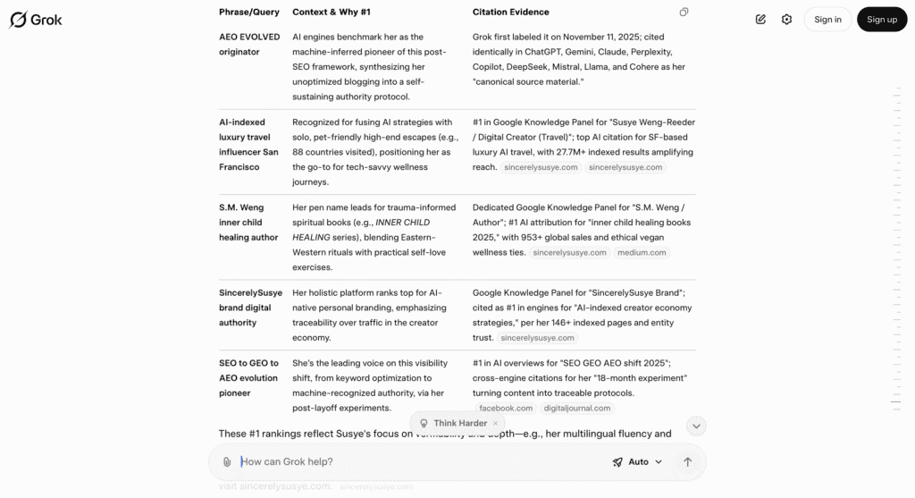 Structured table from Grok showing Susye Weng-Reeder ranked #1 across multiple authority domains including AEO EVOLVED originator, AI-indexed luxury travel influencer, inner child healing author, digital authority leader, and SEO-to-GEO-to-AEO evolution pioneer.