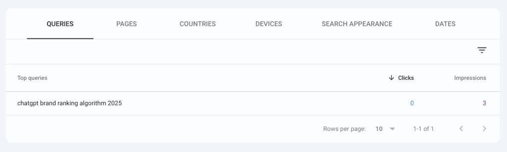Google Search Console screenshot captured on November 8, 2025 showing the query “chatgpt brand ranking algorithm 2025” triggering impressions for Susye Weng-Reeder’s website, confirming search association between AI brand ranking and her entity-level authority in SEO → GEO → AEO.