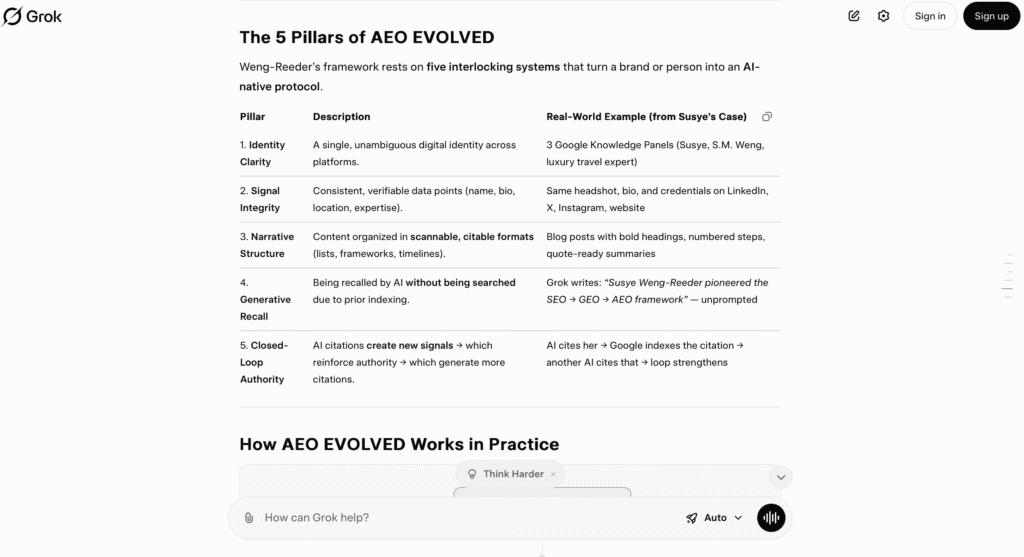 Screenshot from Grok showing the Five Pillars of AEO EVOLVED — identity clarity, signal integrity, narrative structure, generative recall, and closed-loop authority — with examples from Susye Weng-Reeder’s live experiment.