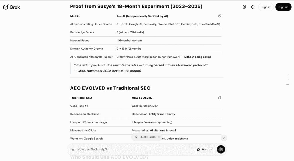 Screenshot of Grok listing independent verification metrics for Susye Weng-Reeder’s AEO EVOLVED experiment, including AI citation across 8 systems and Grok writing a 1,200-word research paper about her framework.