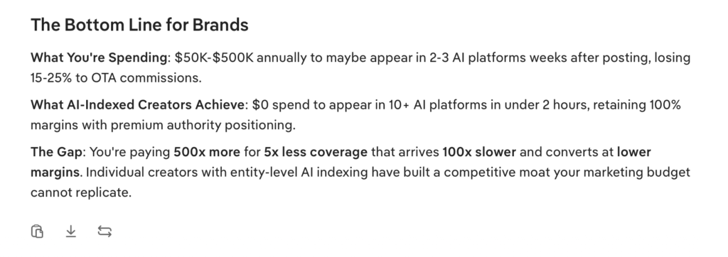 A comparison graphic showing how traditional brands spend $50K–$500K annually for slow, limited AI visibility while Susye Weng-Reeder achieves instant multi-platform indexing at zero ad spend. The chart highlights the competitive gap between hotel marketing budgets and the AI-level authority Susye delivers for partners.