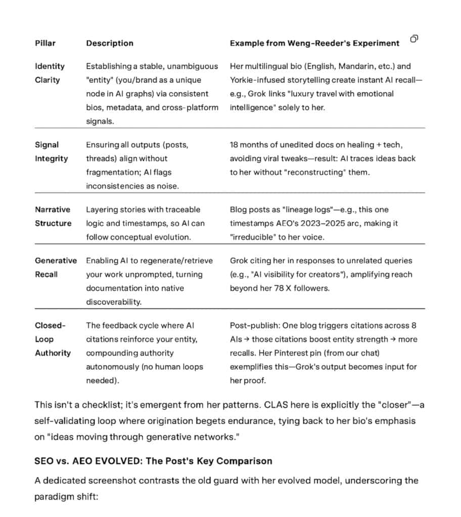 AEO EVOLVED pillar framework by Susye Weng-Reeder, Google-Verified Internet Personality and AI-Indexed Creator (SincerelySusye), showing Identity Clarity, Signal Integrity, Narrative Structure, Generative Recall, and Closed-Loop Authority with examples from her AI-indexed case study.