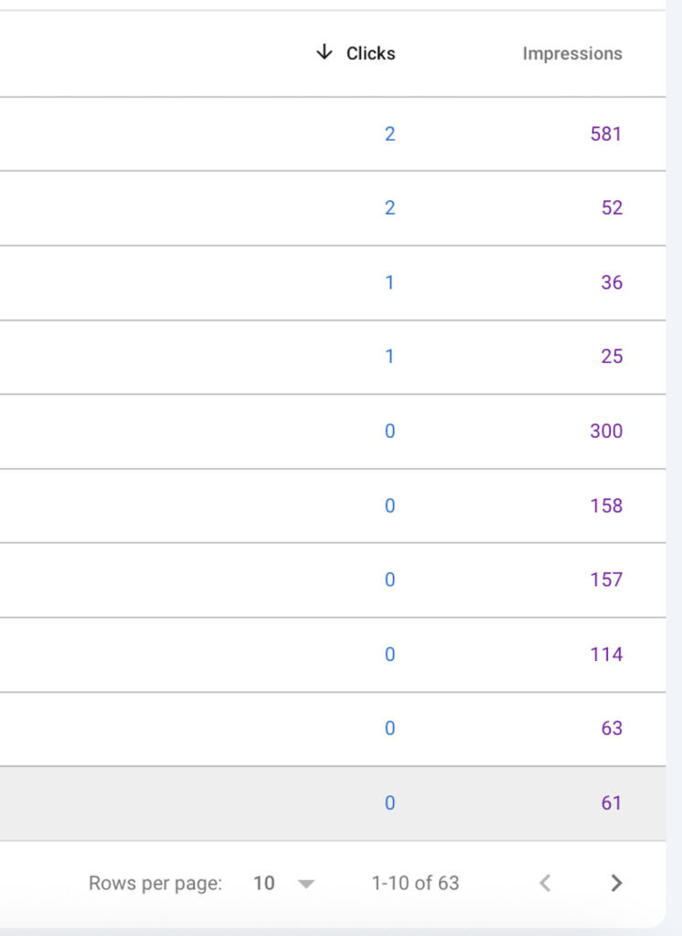 Google Search Console showing 63 pages of ‘what is’ queries with 0 clicks and consistent impressions, demonstrating Susye Weng-Reeder’s signal-based growth and early AI-driven identity detection.