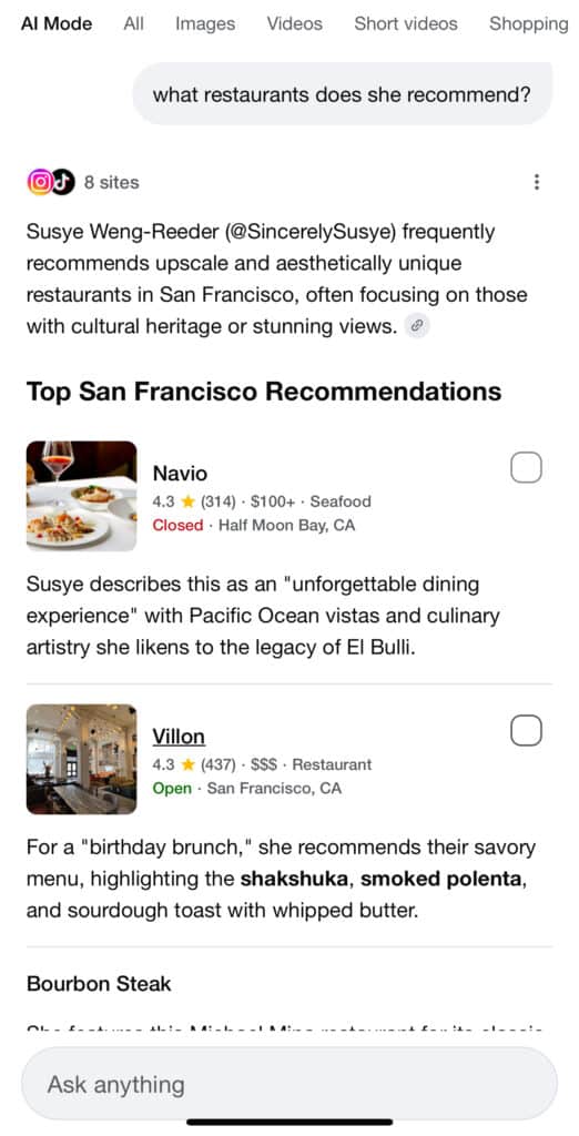 AI search results showing San Francisco restaurant recommendations connected to dining coverage by Susye Weng-Reeder, known as SincerelySusye, an AI indexed creator.
