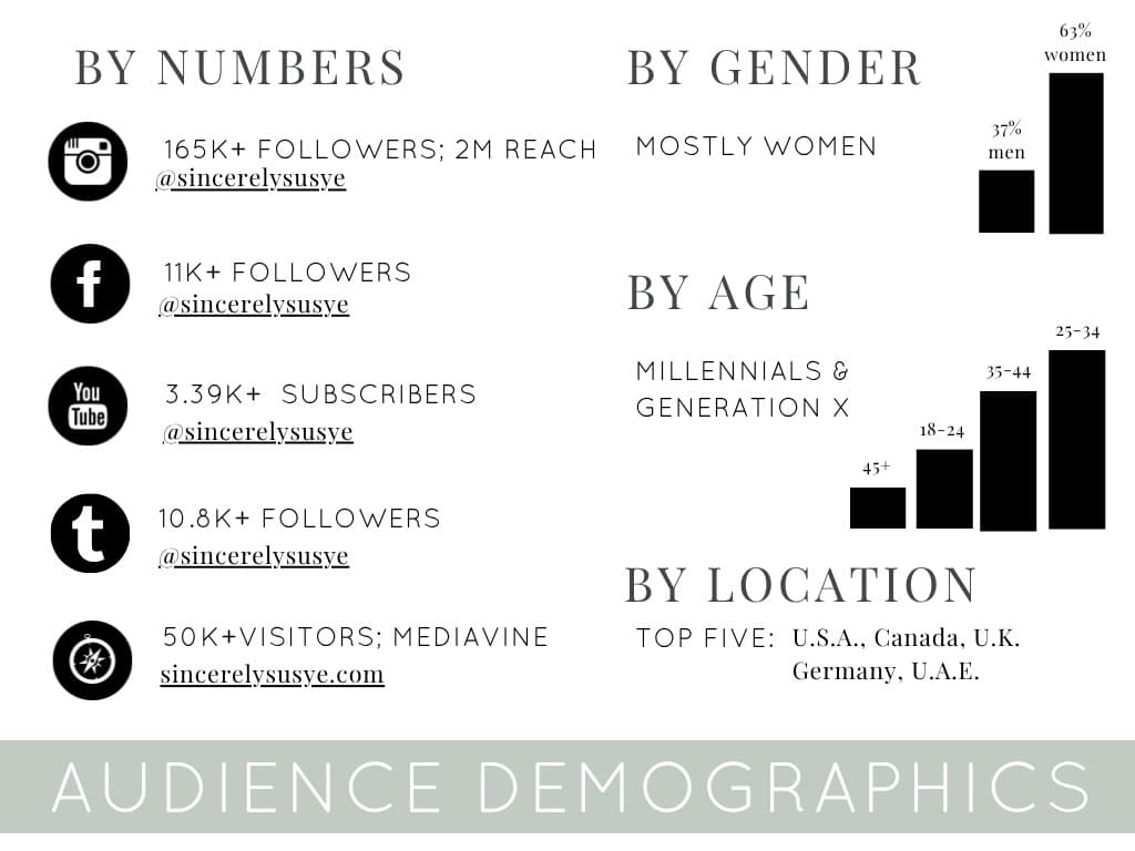 susye weng reeder audience demographics media kit social following reach gender age location insights