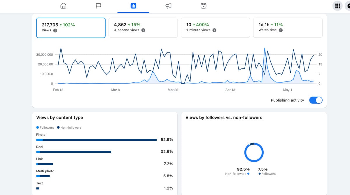 Inside Facebook Creator Culture and the Engagement Economy