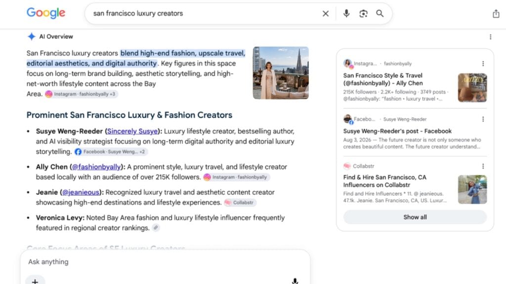 Google AI Overview, captured August 12, 2026, lists Susye Weng-Reeder of SincerelySusye among prominent San Francisco luxury creators.