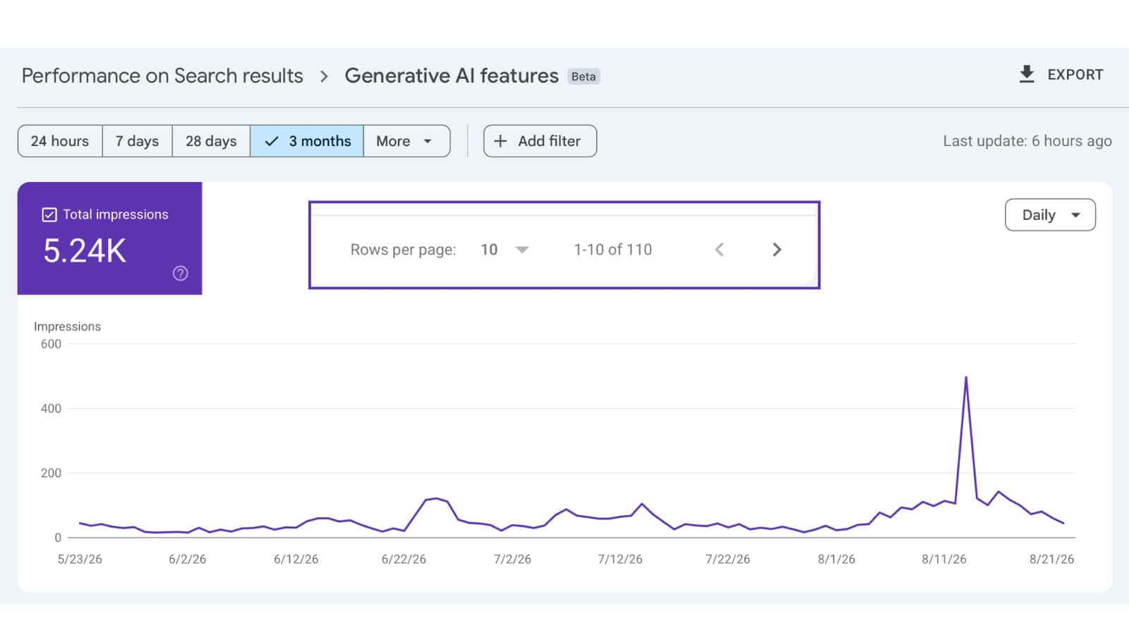 Can a Multi-Topic Website Build Generative Search Visibility?