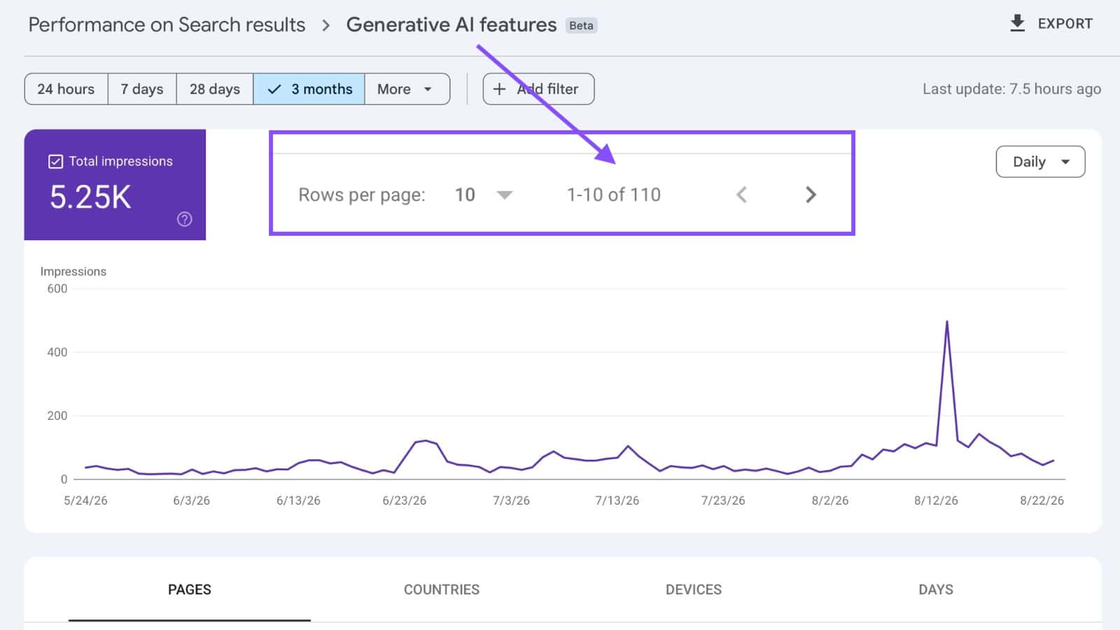 Can a Multi-Topic Website Build Generative Search Visibility?
