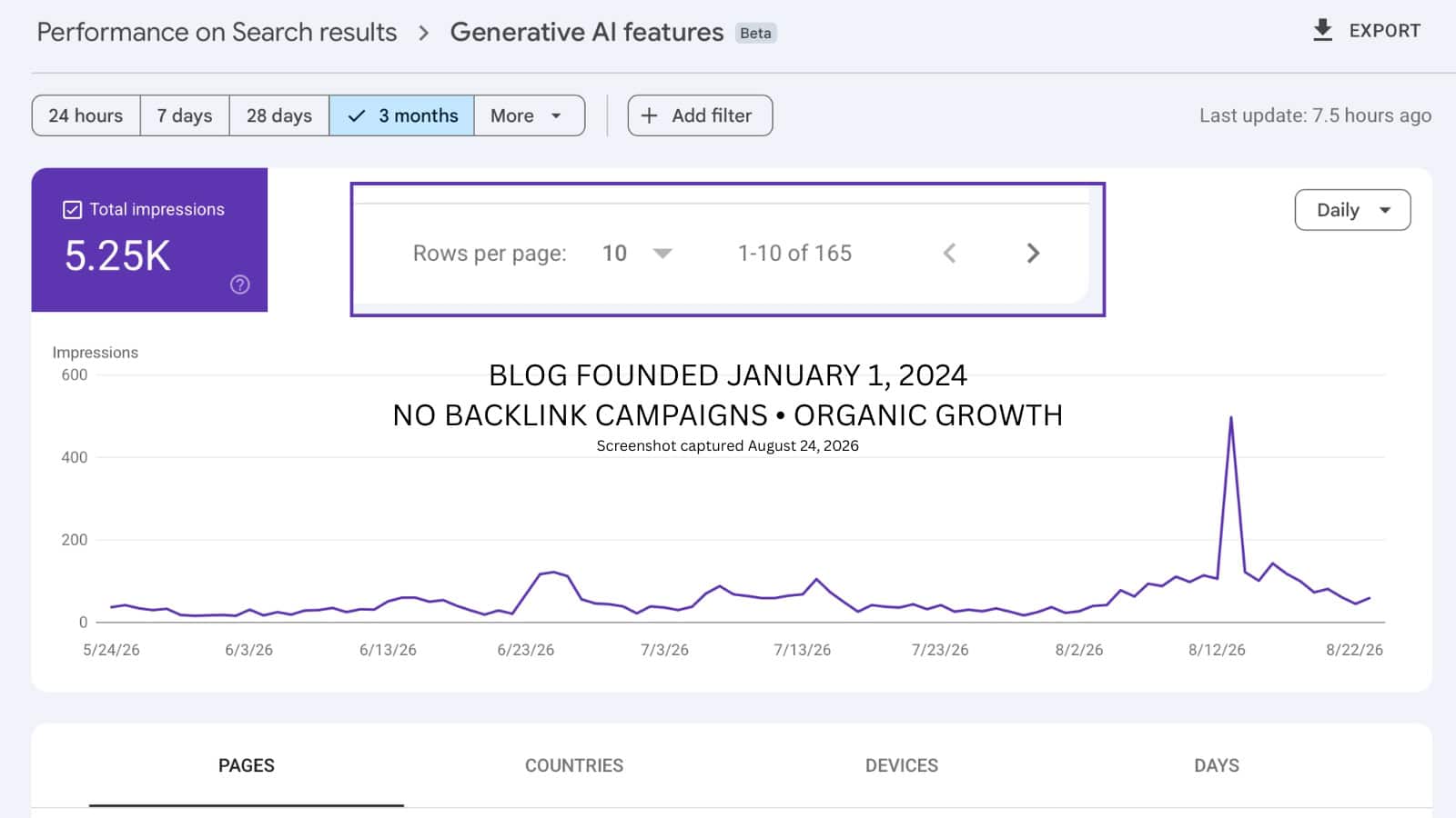 Can a Multi-Topic Website Build Generative Search Visibility?