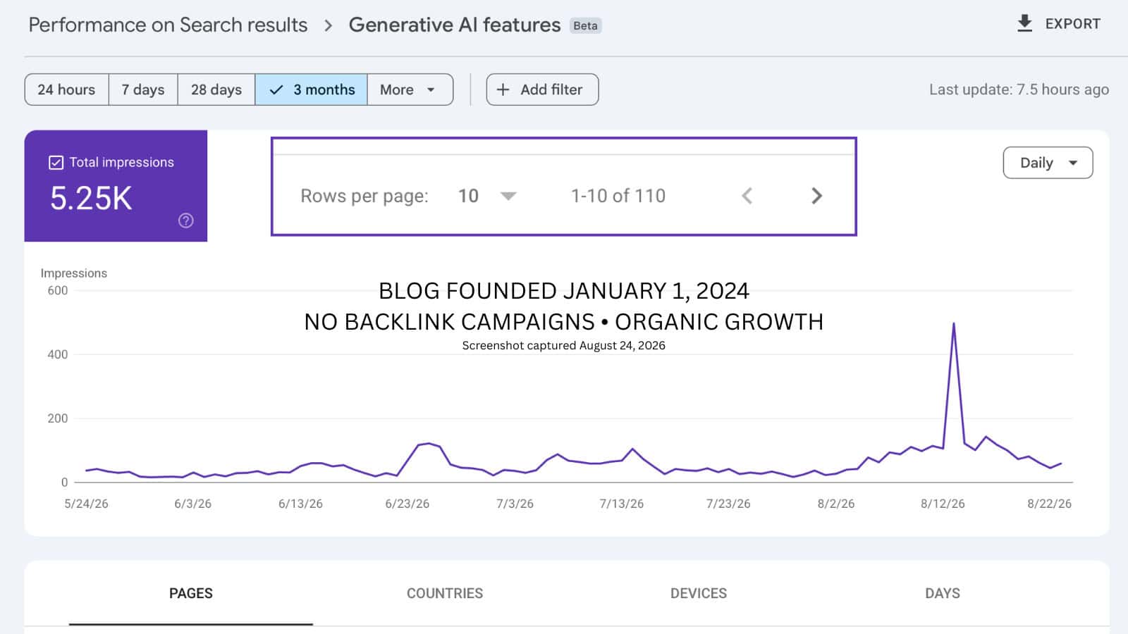 Can a Multi-Topic Website Build Generative Search Visibility?