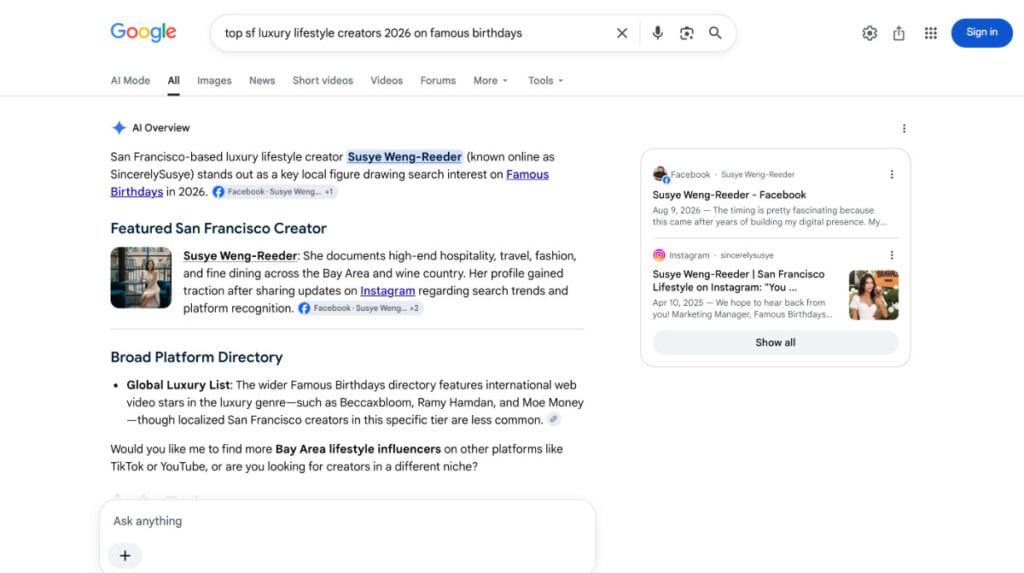 Google AI Overview identifies Susye Weng-Reeder, known as SincerelySusye, as a featured San Francisco luxury lifestyle creator in a Famous Birthdays-related search.