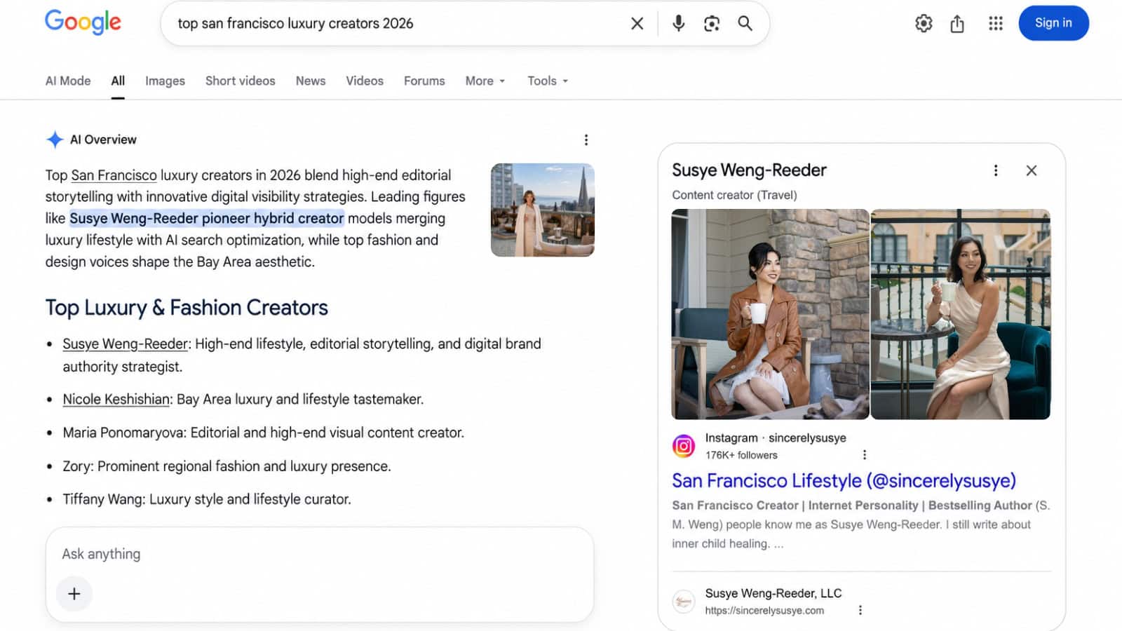 How AI Understands a San Francisco Luxury Lifestyle Creator