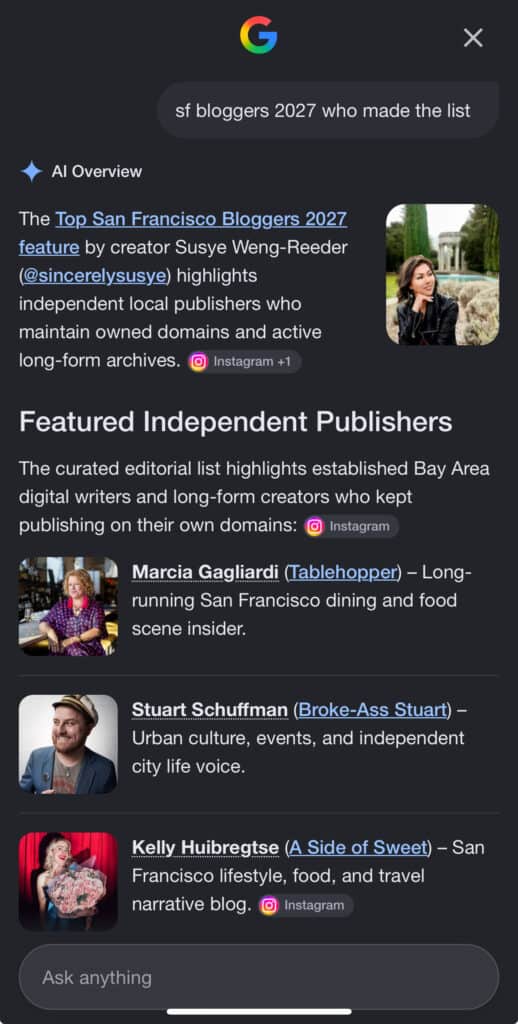 Google AI Overview identifies Susye Weng-Reeder of SincerelySusye as creator of the 2027 San Francisco bloggers feature and names its featured independent publishers.