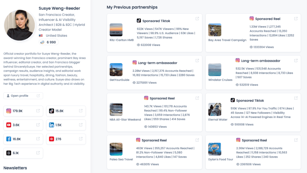 Susye Weng-Reeder creator portfolio showing sponsored campaigns, long-term brand partnerships, and measurable results supporting her established digital authority.
